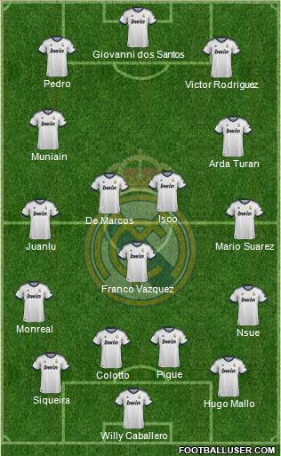 Real Madrid C.F. Formation 2012