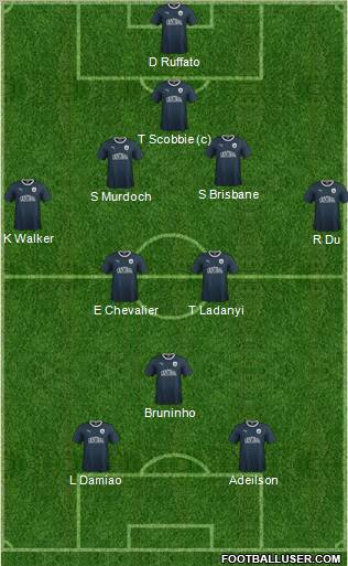 Falkirk Formation 2012