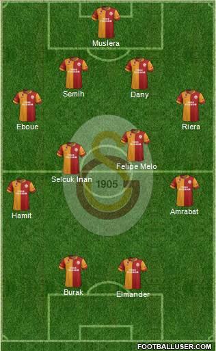 Galatasaray SK Formation 2012