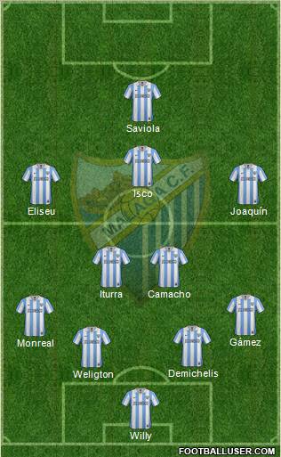 Málaga C.F., S.A.D. Formation 2012