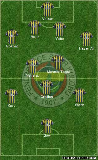 Fenerbahçe SK Formation 2012