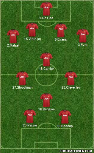 Manchester United Formation 2012