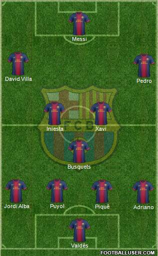 F.C. Barcelona Formation 2012