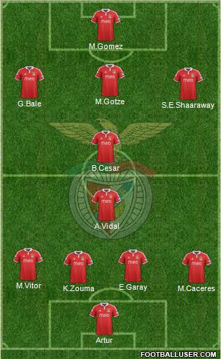 Sport Lisboa e Benfica - SAD Formation 2012