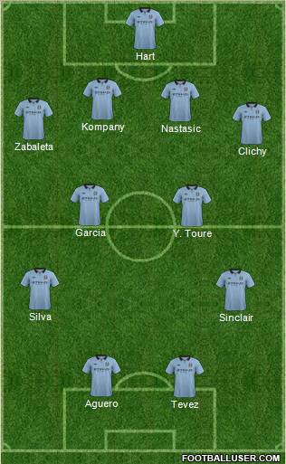 Manchester City Formation 2012