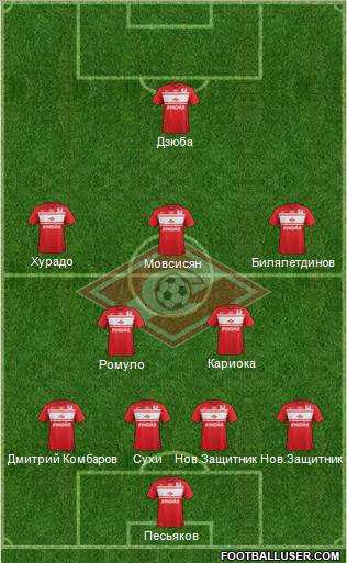 Spartak Moscow Formation 2012