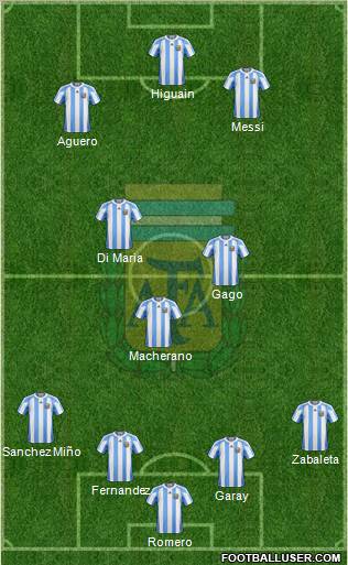 Argentina Formation 2012