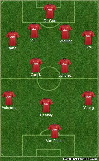 Manchester United Formation 2012