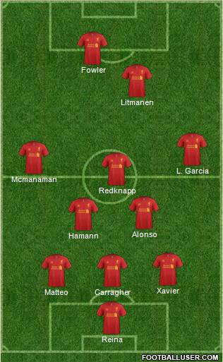 Liverpool Formation 2012