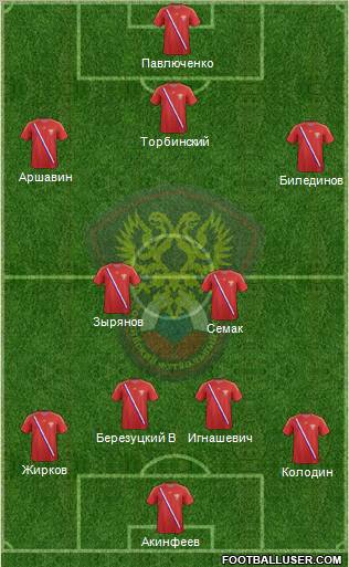 Russia Formation 2012