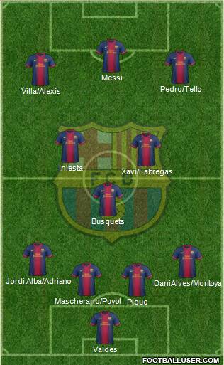 F.C. Barcelona Formation 2012