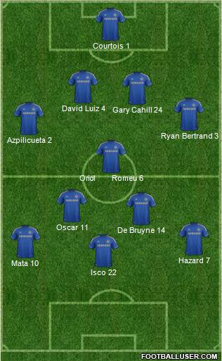 Chelsea Formation 2012