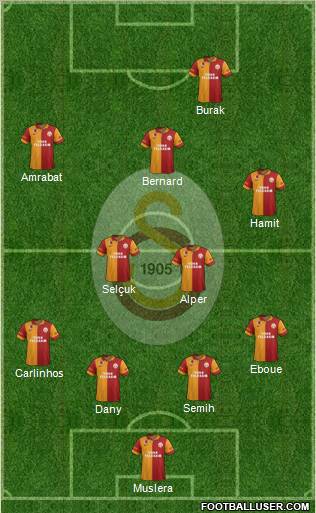 Galatasaray SK Formation 2012