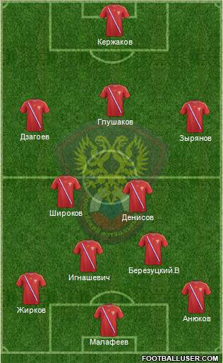 Russia Formation 2012