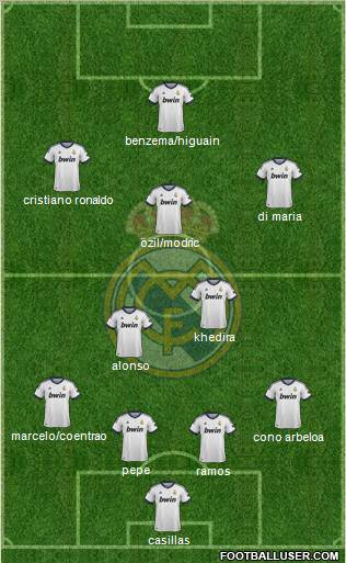Real Madrid C.F. Formation 2012