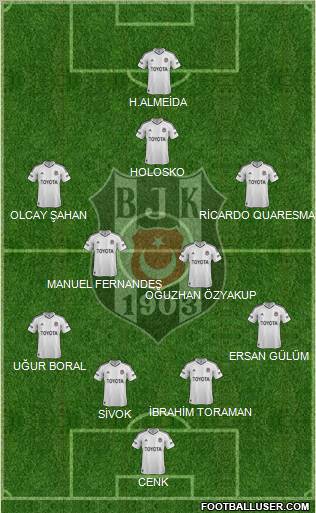 Besiktas JK Formation 2012