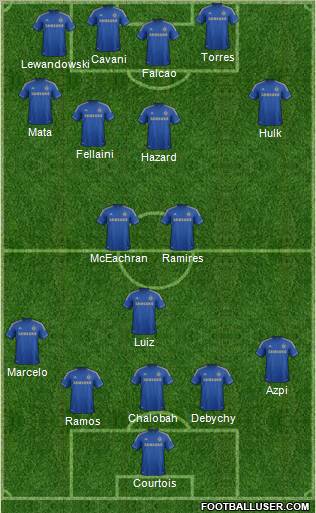Chelsea Formation 2012