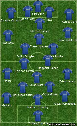 Chelsea Formation 2012