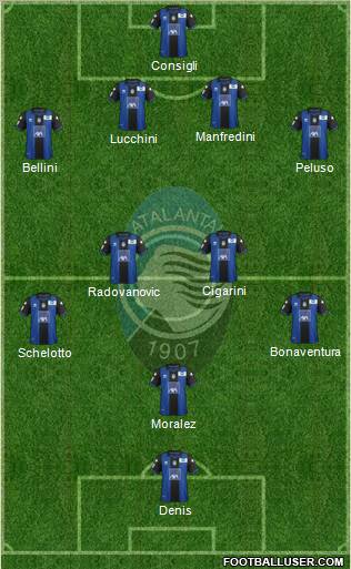 Atalanta Formation 2012