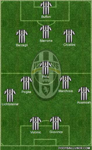 Juventus Formation 2012