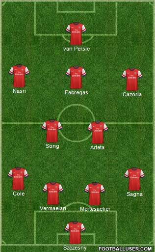 Arsenal Formation 2012