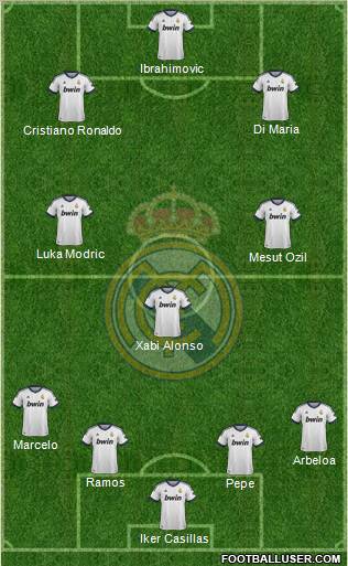 Real Madrid C.F. Formation 2012