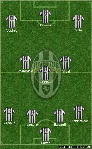 Juventus Formation 2012