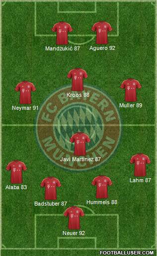 FC Bayern München Formation 2012