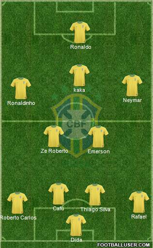 Brazil Formation 2012
