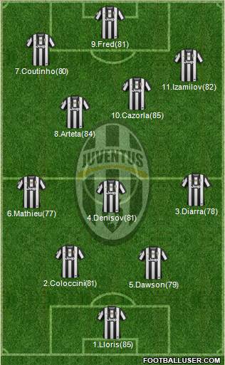 Juventus Formation 2012