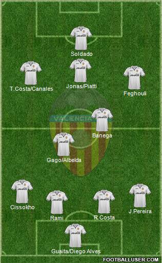 Valencia C.F., S.A.D. Formation 2012