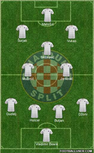 HNK Hajduk Formation 2012