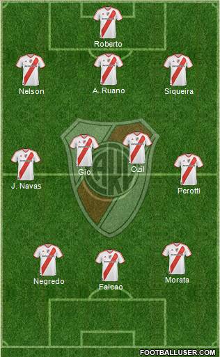 River Plate Formation 2012