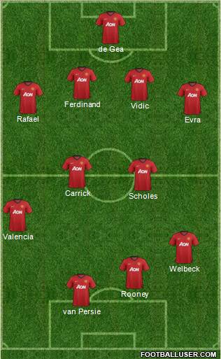 Manchester United Formation 2012