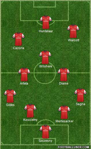Arsenal Formation 2012