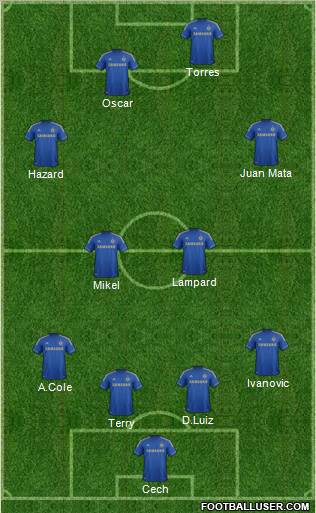 Chelsea Formation 2012