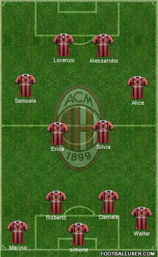 A.C. Milan Formation 2012