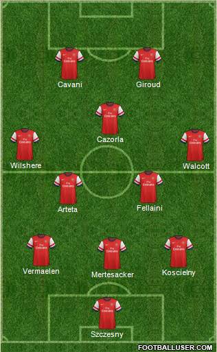 Arsenal Formation 2012