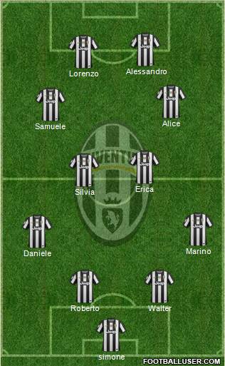 Juventus Formation 2012
