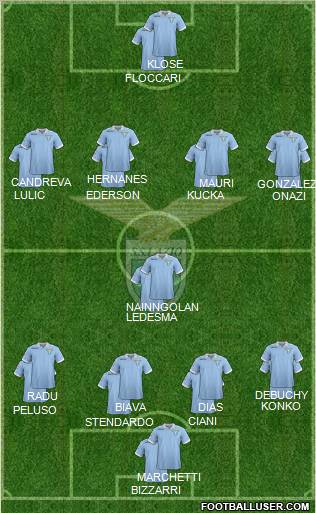 S.S. Lazio Formation 2012