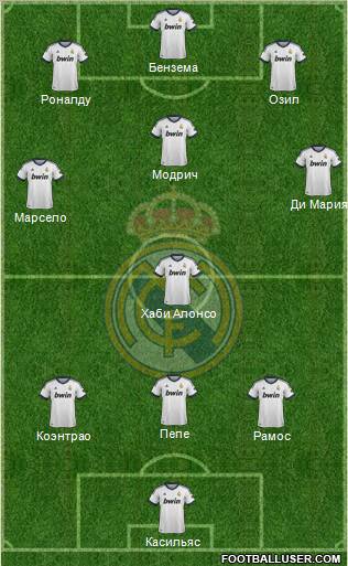 Real Madrid C.F. Formation 2012