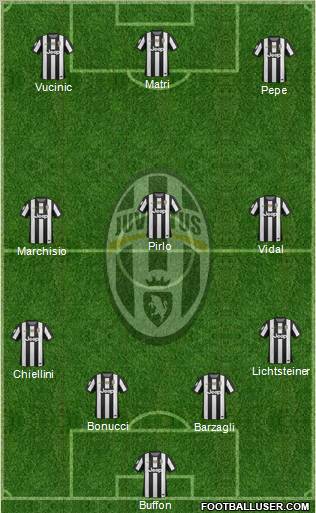 Juventus Formation 2012