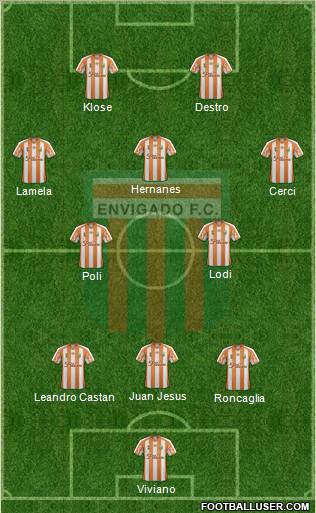 CD Envigado FC Formation 2012