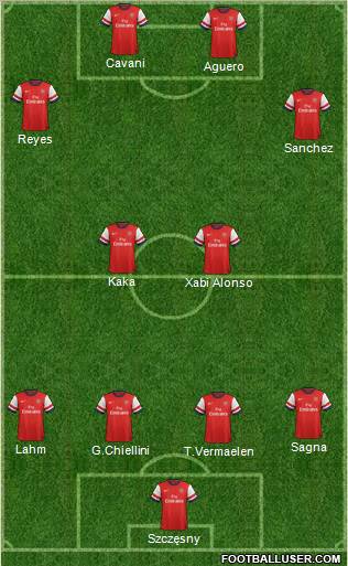 Arsenal Formation 2012