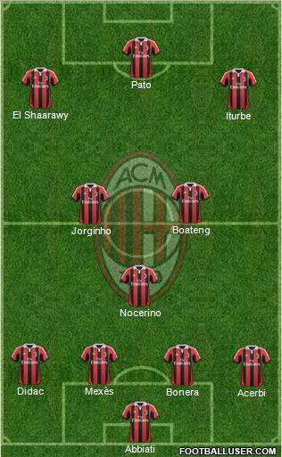 A.C. Milan Formation 2012