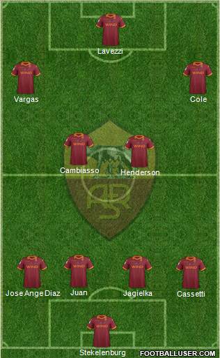 AS Roma Formation 2012