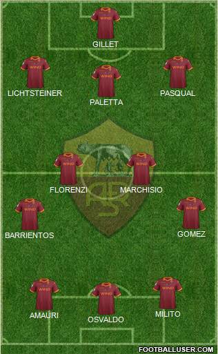 AS Roma Formation 2012