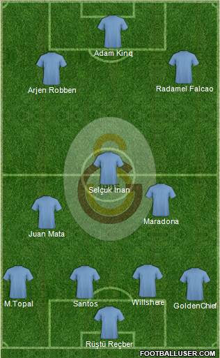 Galatasaray SK Formation 2012