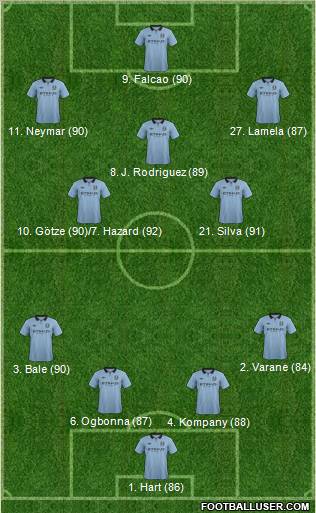 Manchester City Formation 2012
