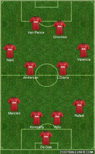 Manchester United Formation 2012